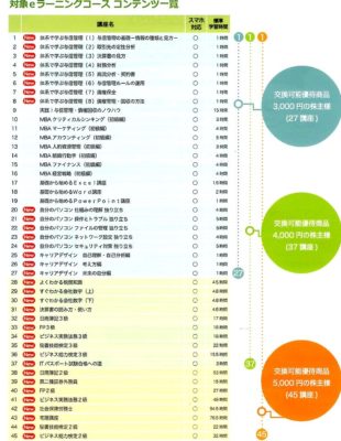 リスクモンスター株主優待2019年