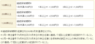 八洲電機_株主優待