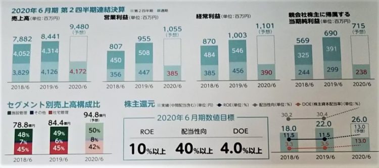 日本社宅サービス