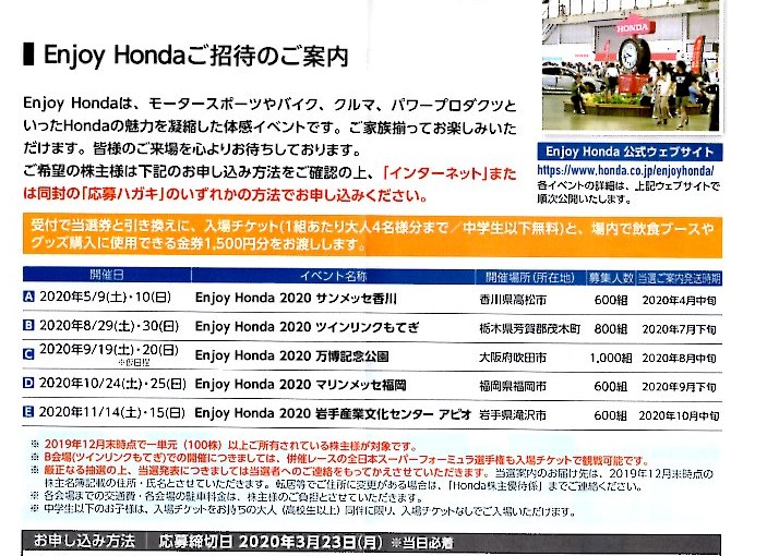 ホンダ2019年12月