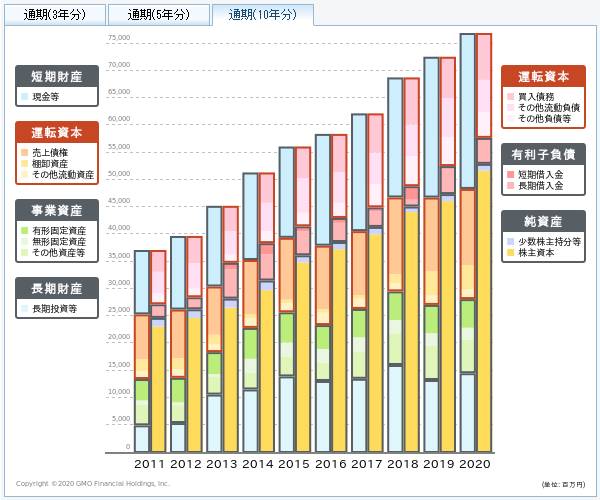 日本管財BS