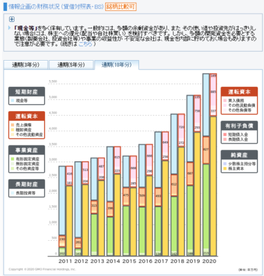 情報企画BS