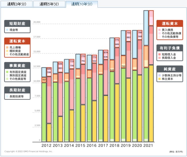 日本コンセプト2022年