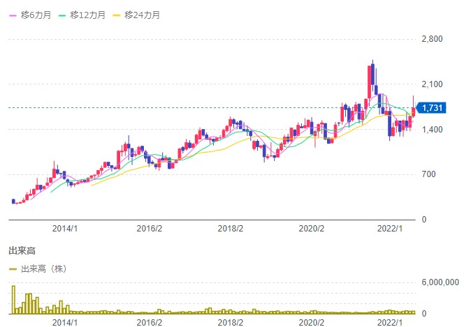 日本コンセプト2022年