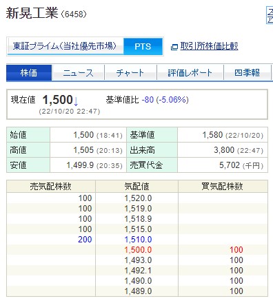 新晃工業PTS