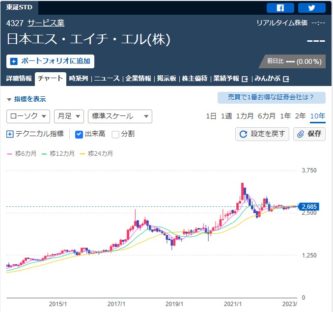 日本SHL